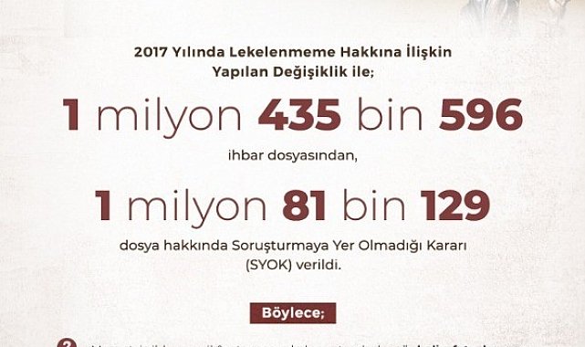 Lekelenmeme hakkı kapsamında 1 milyon 81 bin 129 kişi asılsız ihbarlara karşı korundu