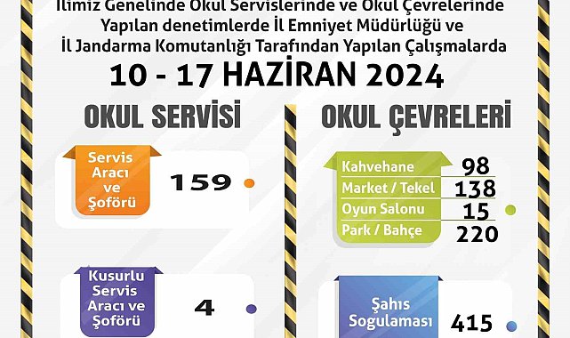 Okulların son haftasında denetimler yoğunlaştırıldı