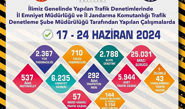 Polis ve jandarma ekiplerinden trafik denetimleri