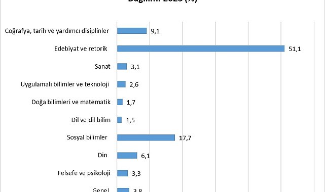 Sinop'ta halk kütüphanelerinden 137 bin 962 kişi yararlandı