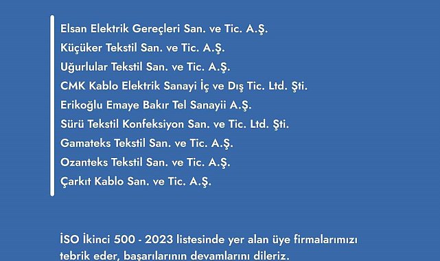 Denizli'den 9 firma İSO İkinci 500 listesinde yer aldı