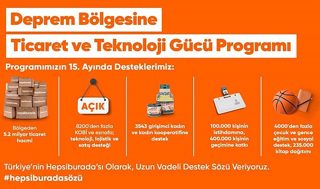Deprem bölgesinde Hepsiburada ile e-ticaret yapan işletmelerin satış hacmi 5,2 milyar TL'ye ulaştı