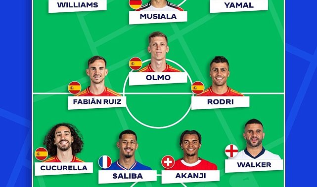 EURO 2024'te turnuvanın takımı belli oldu