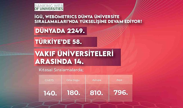 İGÜ, Webometrics Dünya Üniversite Sıralamaları'nda yükselişte