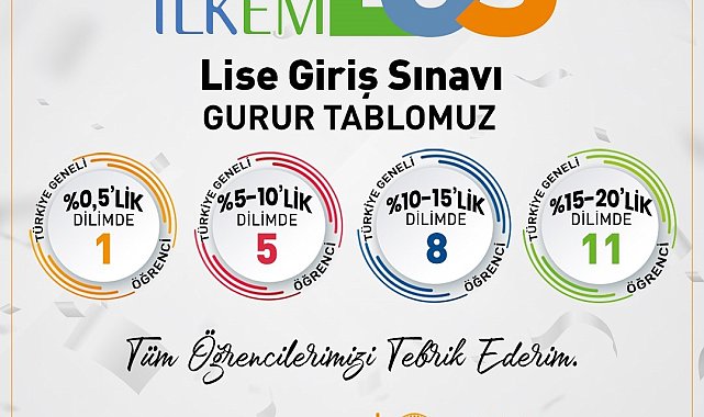 İLKEM'de gelenek bozulmadı