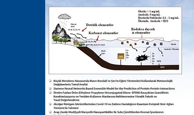 Karaelmas Fen ve Mühendislik Dergisi'nin yeni sayısı yayımlandı