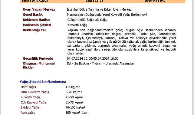 Sakarya'da sağanak yağış uyarısı