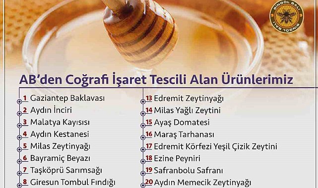 TOBB Başkanı Hisarcıklıoğlu: "Bingöl balı, AB coğrafi işaretli ilk balımız oldu"