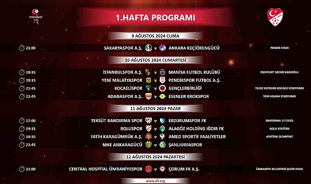 Trendyol 1. Lig'de ilk 5 haftanın programı açıklandı