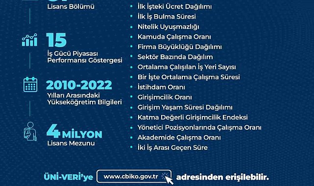 Üniversite tercihi yapacaklar için ÜNİ-VERİ güncel veriler ile erişime açıldı