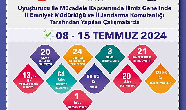 Uyuşturucu madde operasyonlarında yakalanan 24 şüpheliden 3'ü tutuklandı