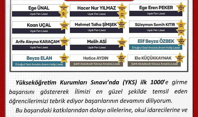 Vali Ergün, Uşaklı YKS şampiyonlarını kutladı