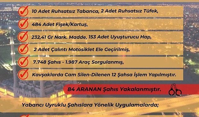 Yüreğir polisi aranan 84 kişiyi yakaladı