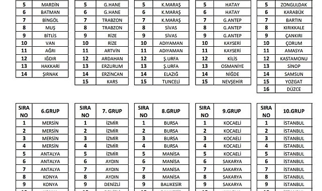2023 - 2024 Sezonu BAL grupları belli oldu