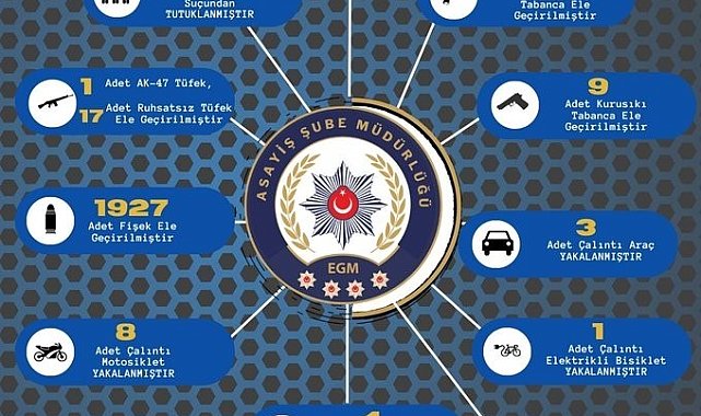 Adana'da çeşitli suçlardan yakalanan 101 şüpheli tutuklandı