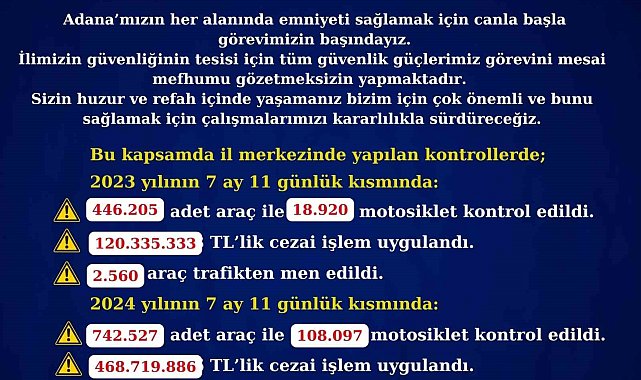 Adana'da trafik kontrollerinde rekor ceza: 468 milyon 719 bin 886 TL