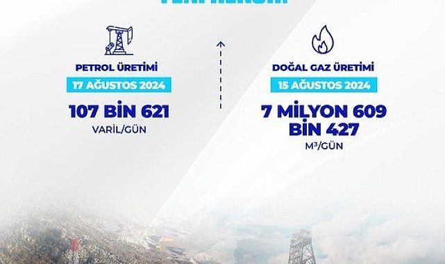 Bakan Bayraktar: "Petrol ve doğal gaz üretiminde yeni rekor"