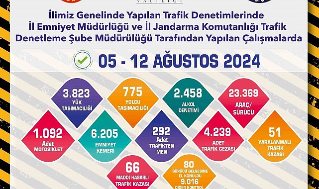 Bir haftada 23 bin 369 araç ve sürücü denetlendi