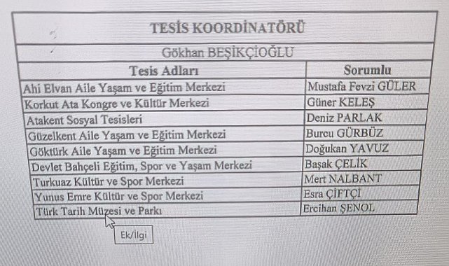 CHP'li Erdal Beşikçioğlu'ndan amcaoğluna kıyak