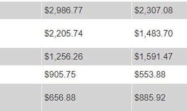 Dünyanın en büyük 100 savunma şirketi açıklandı: Listede 5 Türk şirketi var