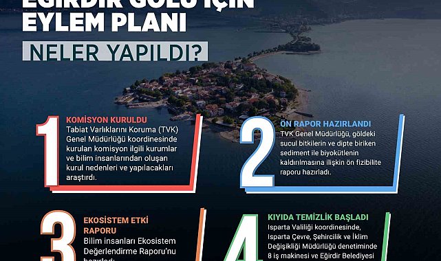 Eğirdir Gölü'ne can suyu verecek eylem planı hazırlandı