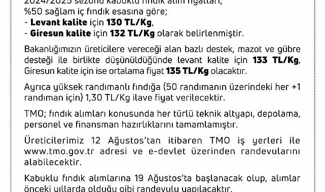 Fındık alım fiyatı belirlendi