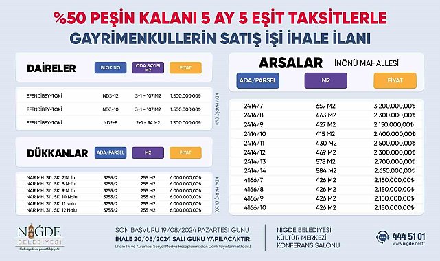 Niğde Belediyesi Gayrimenkul Satış İhalesi Yapacak