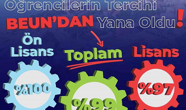 Öğrencilerin tercihi BEUN'dan yana oldu