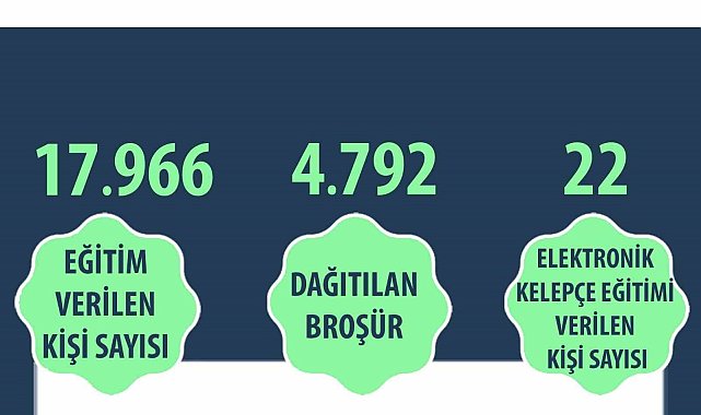 Kadına şiddetle mücadele çerçevesinde 17 bin 966 kişiye eğitim verildi