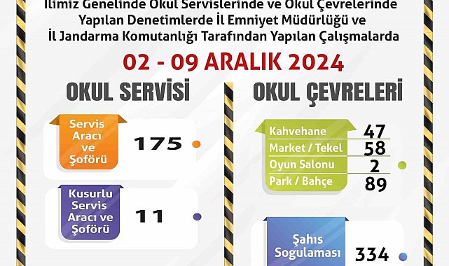 Okul servislerine ve çevrelerine yönelik denetim
