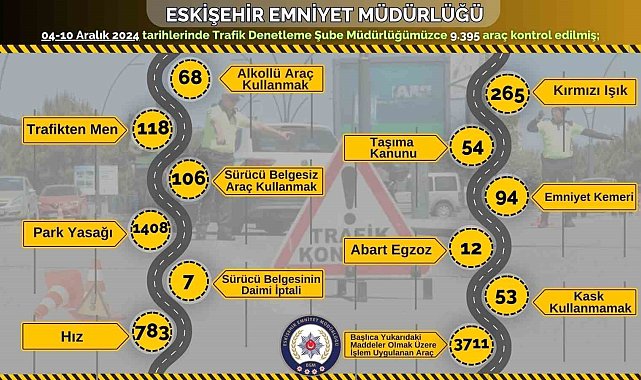 Polis ekiplerince son 1 hafta içerisinde 9 bin araç kontrol edildi