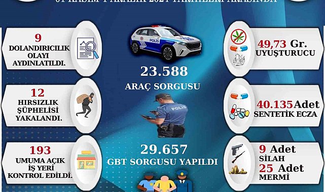 Sinop&#039;un bir aylık asayiş raporu