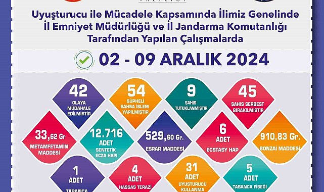 Uyuşturucu operasyonunda 54 şüpheliye işlem yapıldı