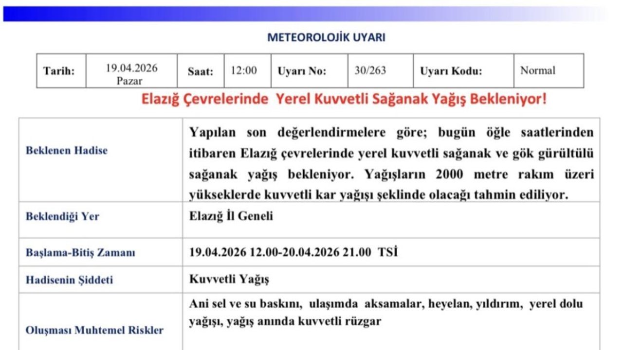 Meteorolojiden Elazığ için yağış uyarısı